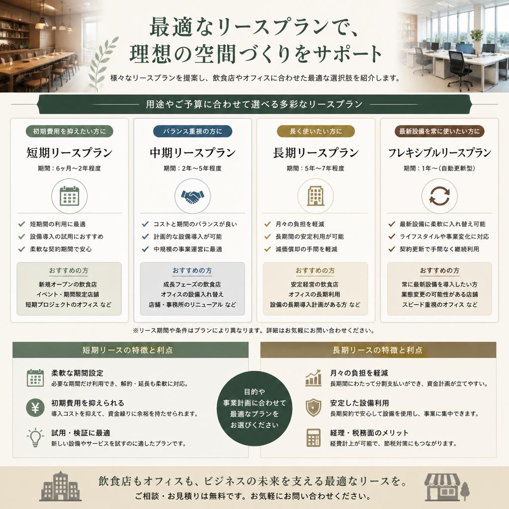 2. 機器リースの多様なプラン