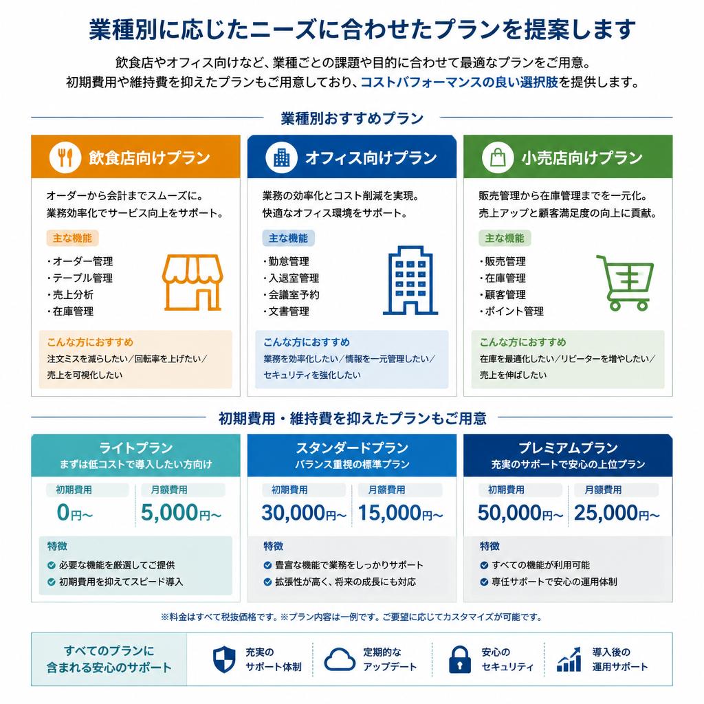 お客様のニーズに応える多様なプラン
