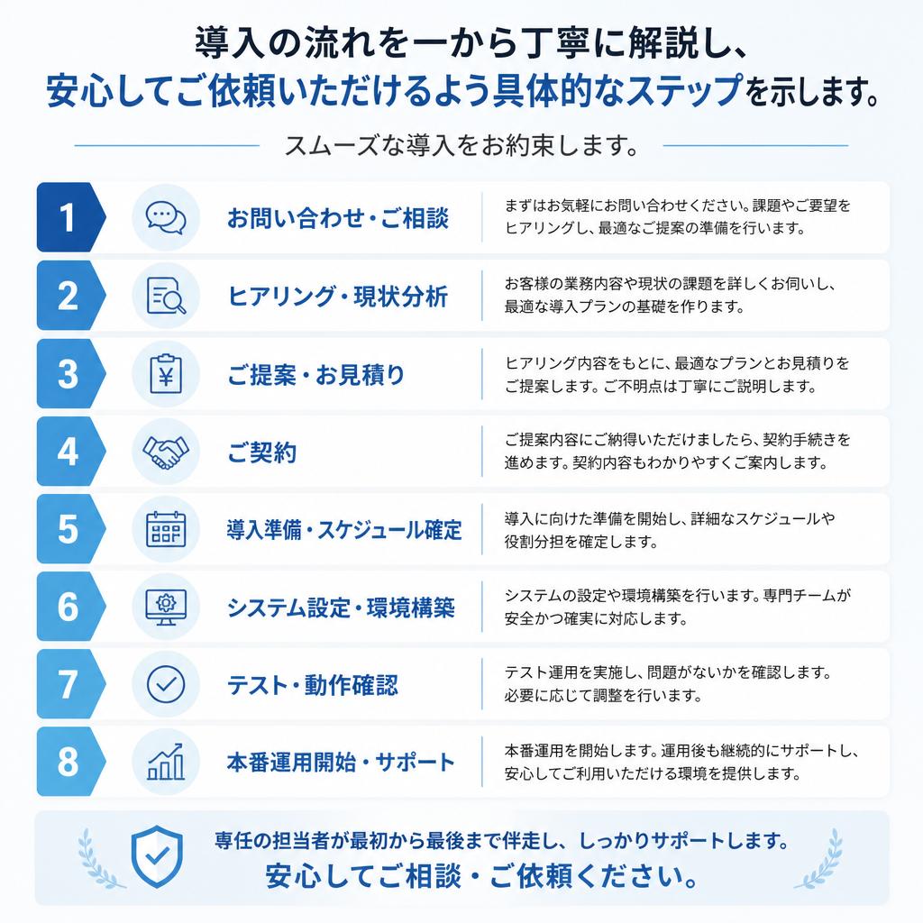 4. 業務用機器の導入フロー