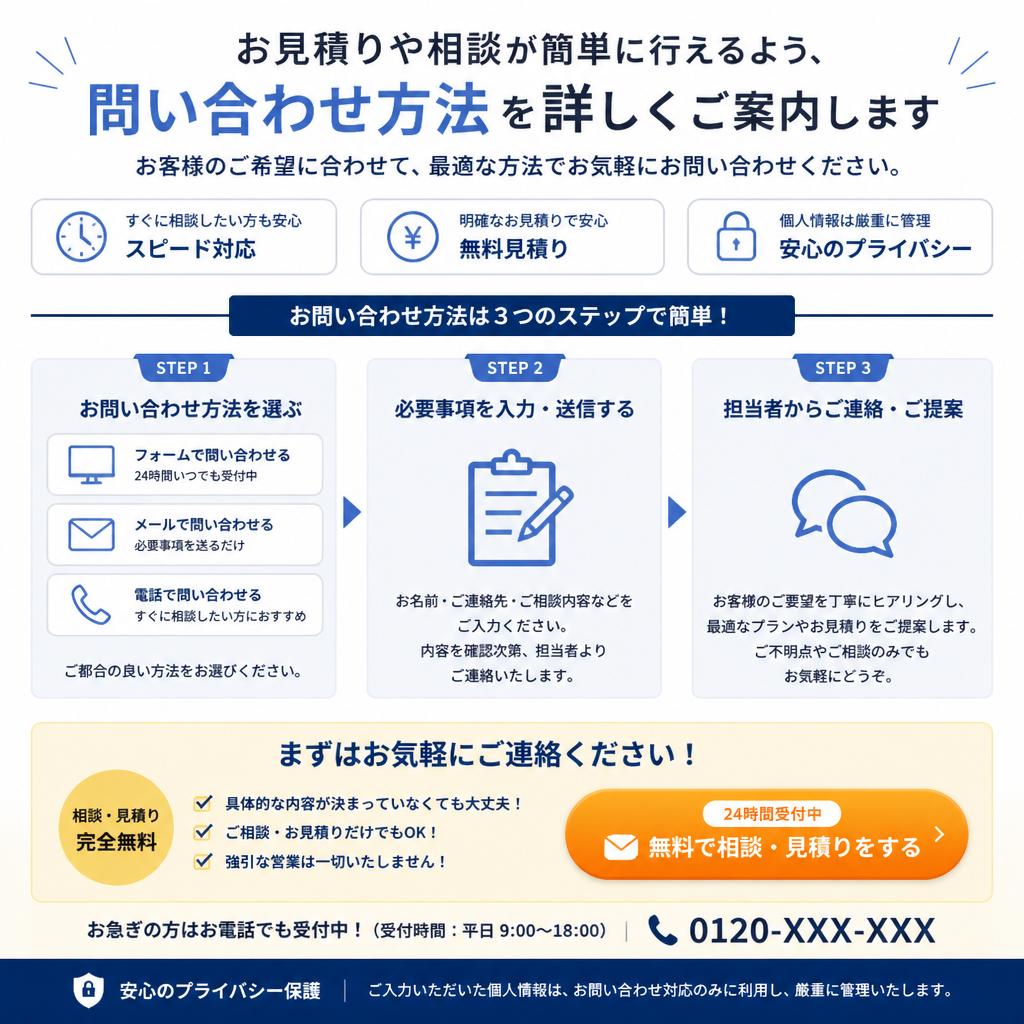 7. お問い合わせのご案内