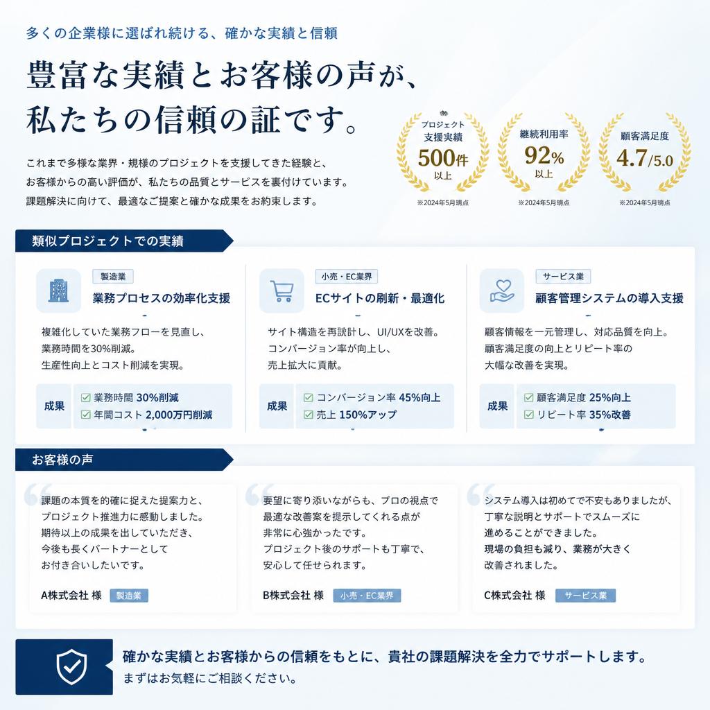 実績と信頼性