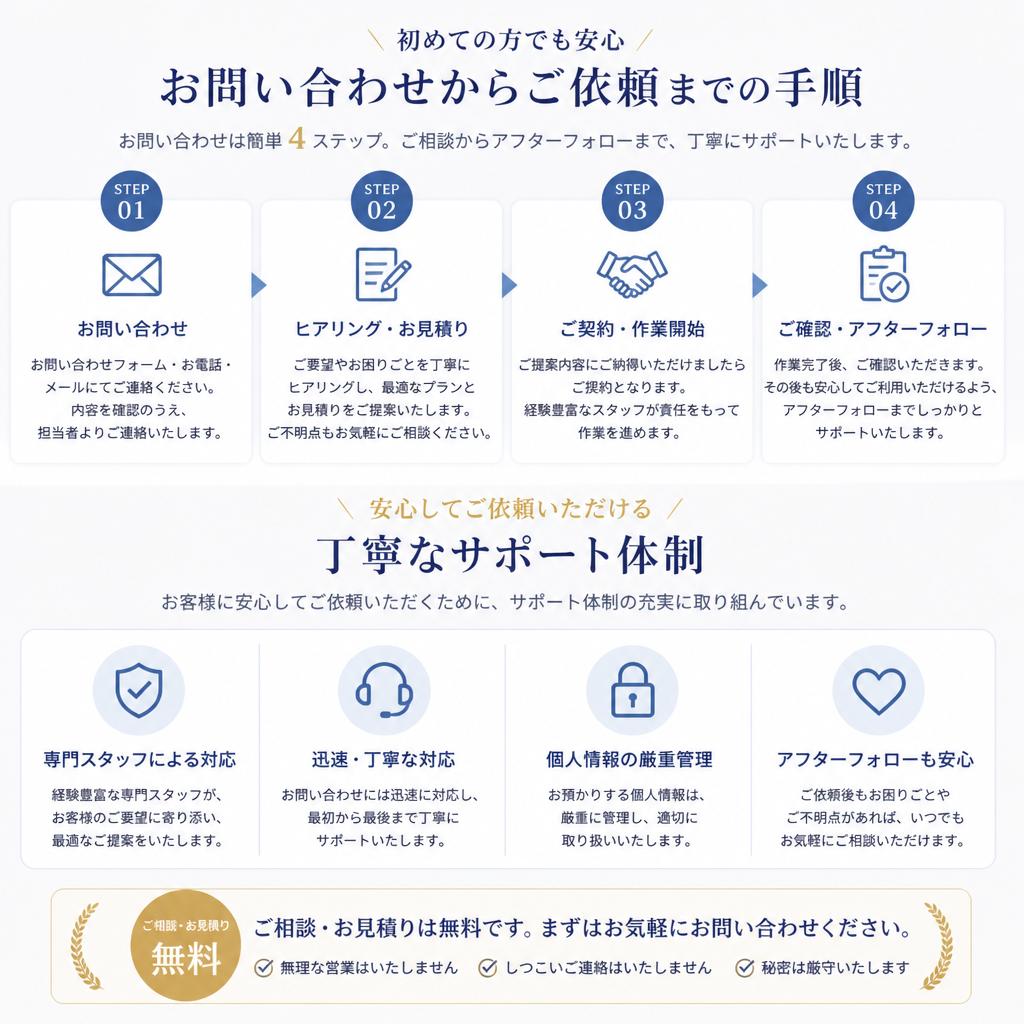 7. お問い合わせとサポート体制