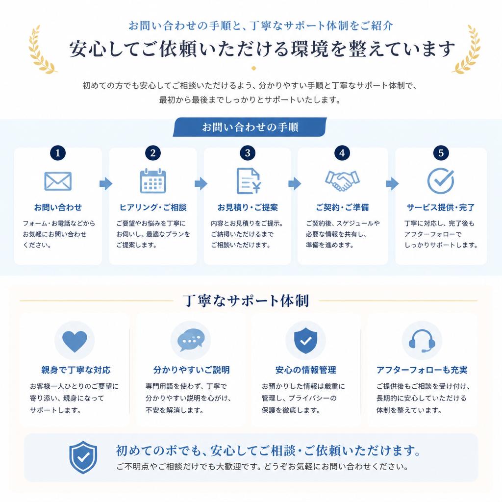 7. お問い合わせとサポート体制