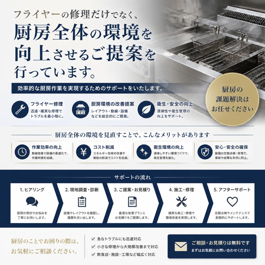 厨房環境向上のための提案