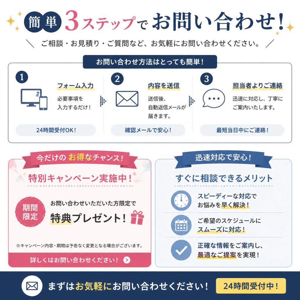 7.  お問い合わせは今すぐ！
