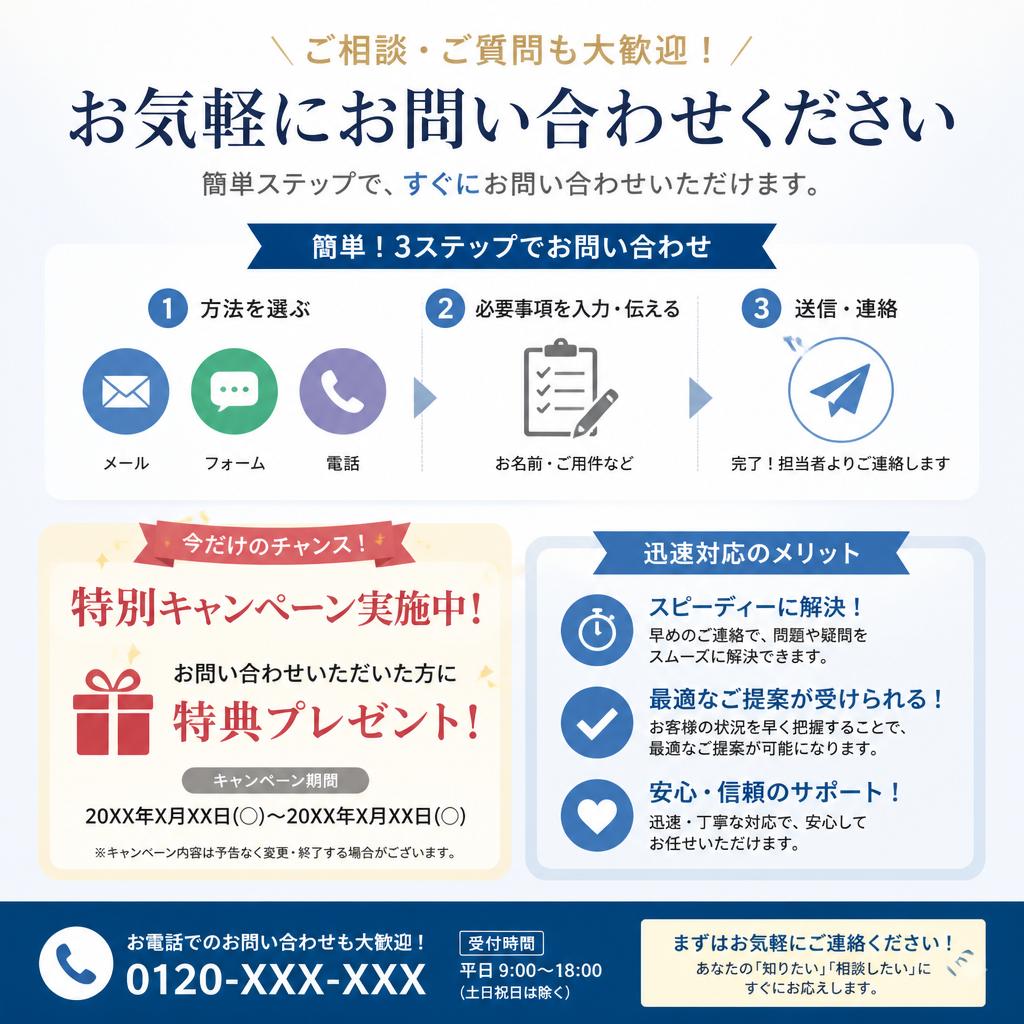 7.  お問い合わせは今すぐ！