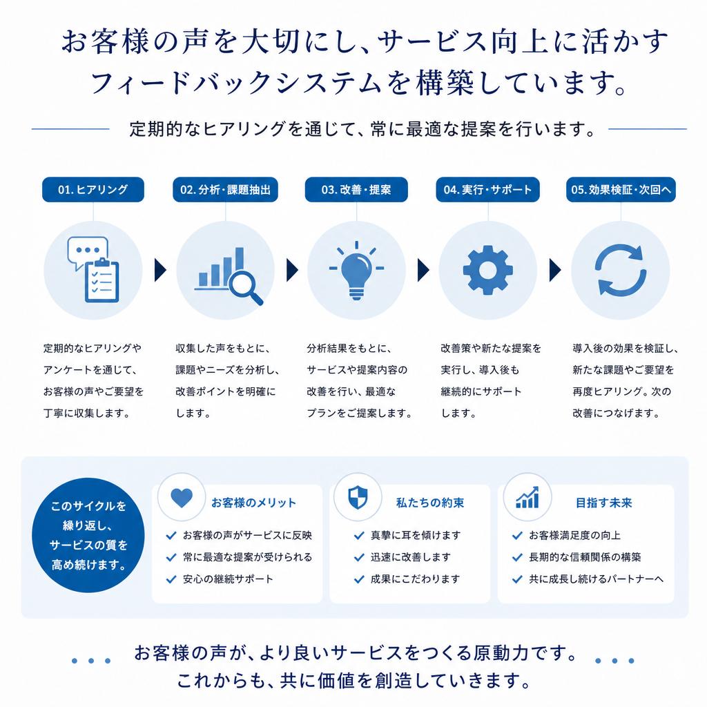 フィードバックシステムの導入